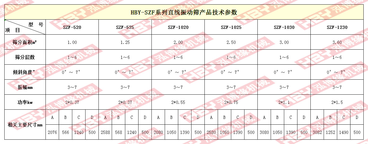泓博緣直線篩粉機技術參數