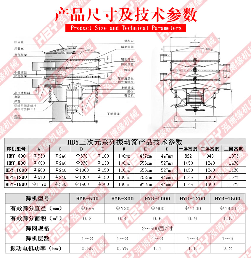 MBS樹脂篩粉機主要應用在哪里？
