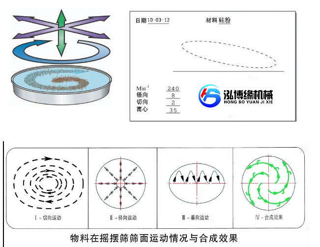 泓博緣YBS-1000型搖擺篩式圓型篩粉機生產完畢等待發貨