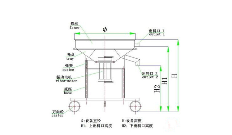 過(guò)濾篩粉機(jī)在蘋(píng)果汁、石榴汁過(guò)濾中的應(yīng)用
