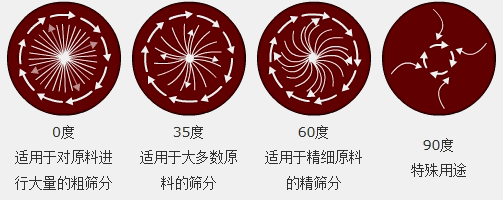 湖南長沙HBY-SL800型單層塑料篩粉機  已經發貨