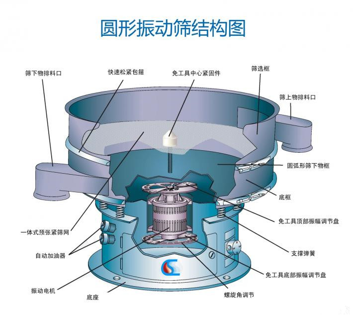 加料桶的電動篩粉機怎么樣？